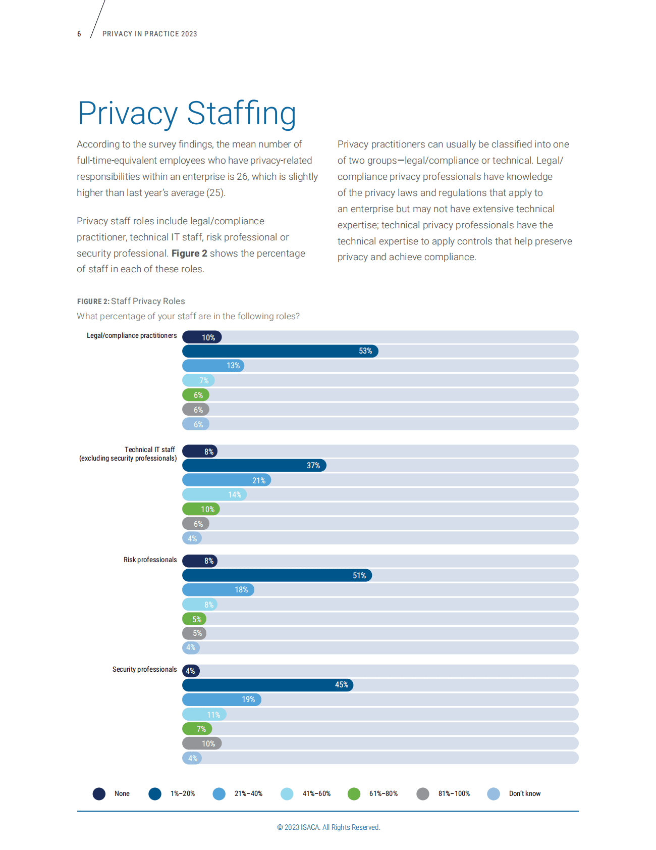 ISACA：2023年度隐私实践研究报告【英文版】 第6页