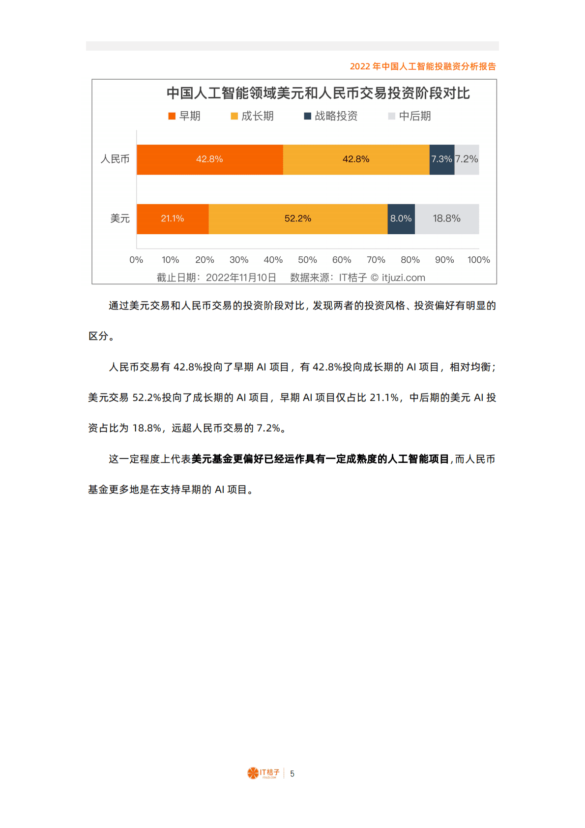 IT桔子：2022年中国人工智能投融资分析报告 第5页