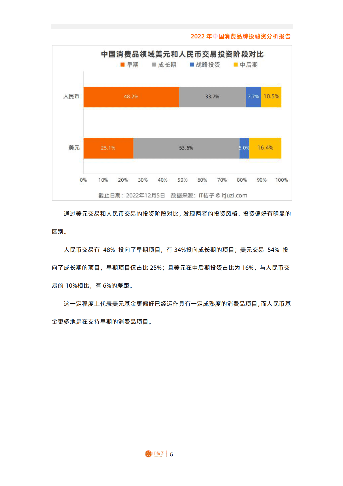 IT桔子：2022年中国消费品牌投融资分析报告 第5页