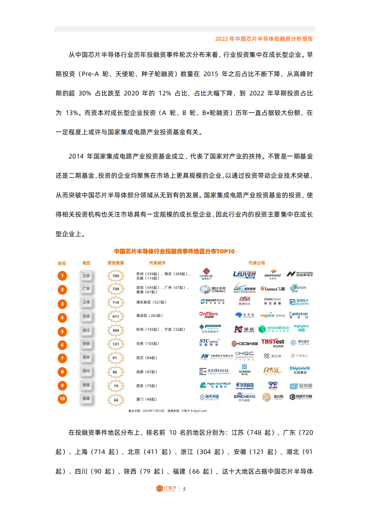 IT桔子：2022年中国芯片半导体投融资分析报告 第5页