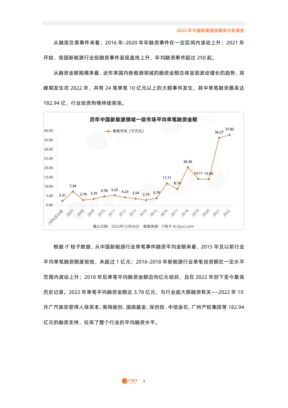IT桔子：2022年中国新能源投融资分析报告 第3页