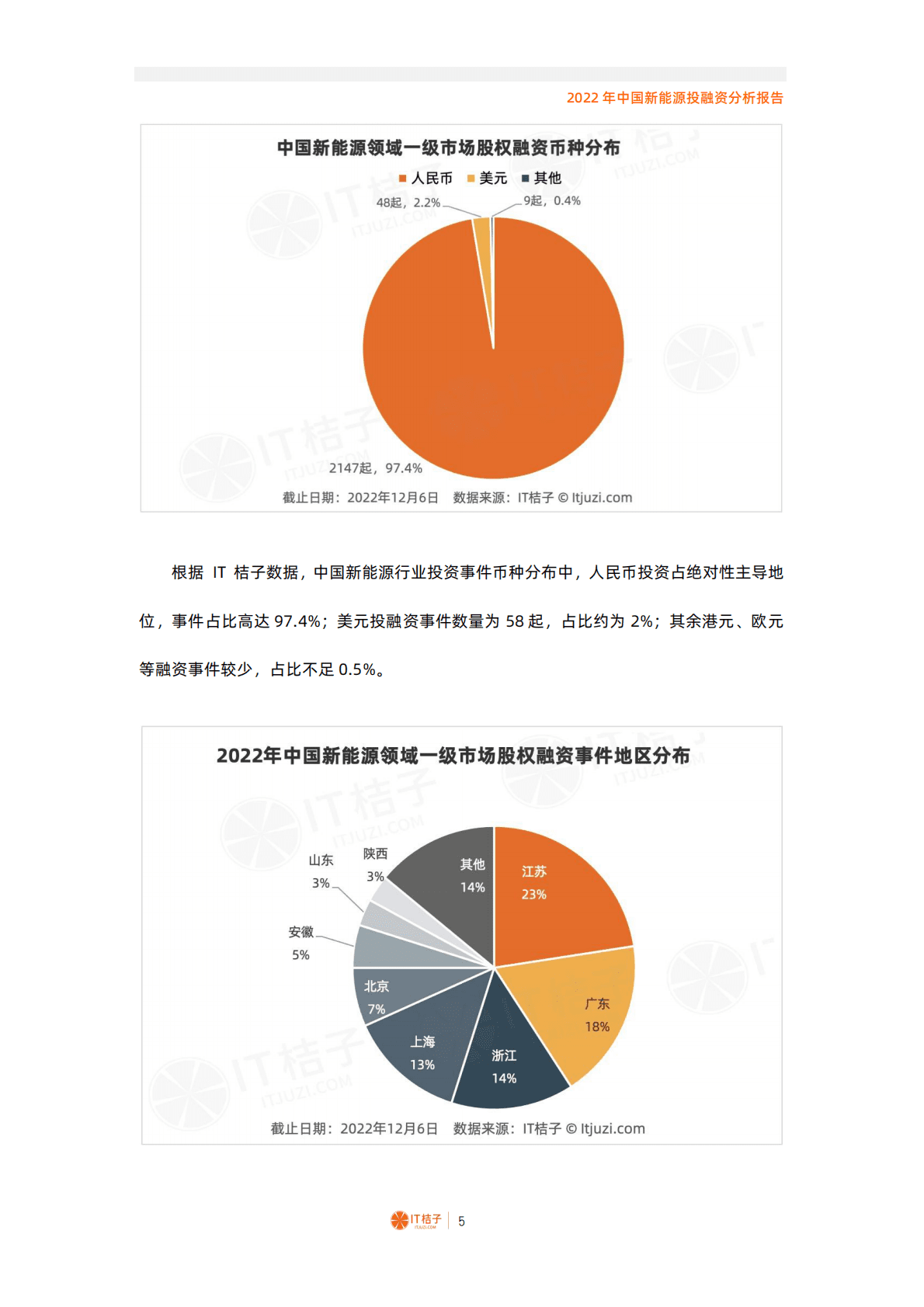 IT桔子：2022年中国新能源投融资分析报告 第5页