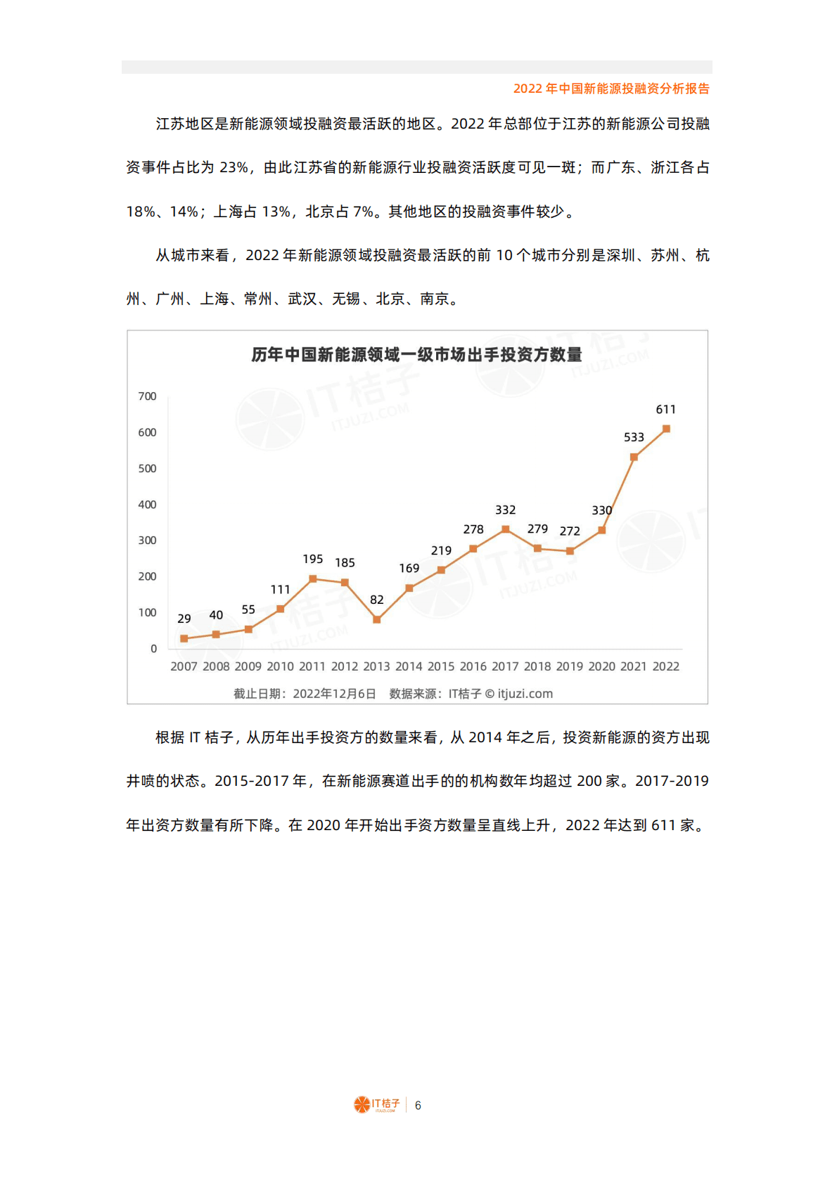 IT桔子：2022年中国新能源投融资分析报告 第6页