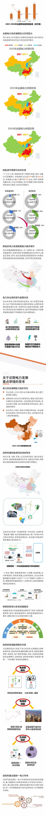 中国电力发展报告2022-核心内容解读.pdf 第2页