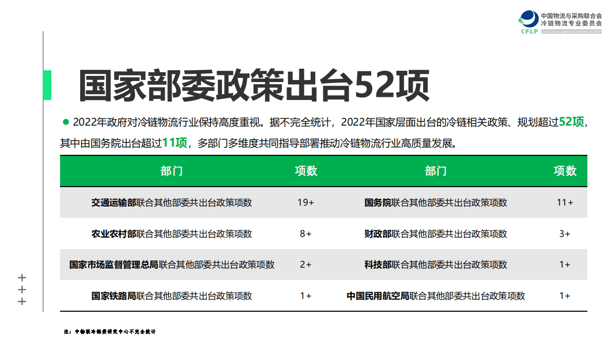 中物联冷链委：2022年冷链物流政策盘点分析 第4页