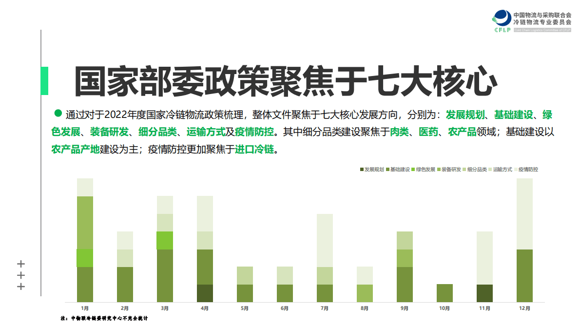 中物联冷链委：2022年冷链物流政策盘点分析 第6页