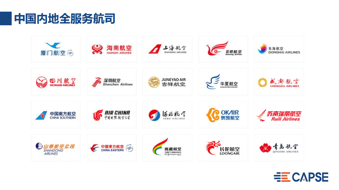 CAPSE：2022年第四季度航空公司服务测评报告（目录简版） 第6页