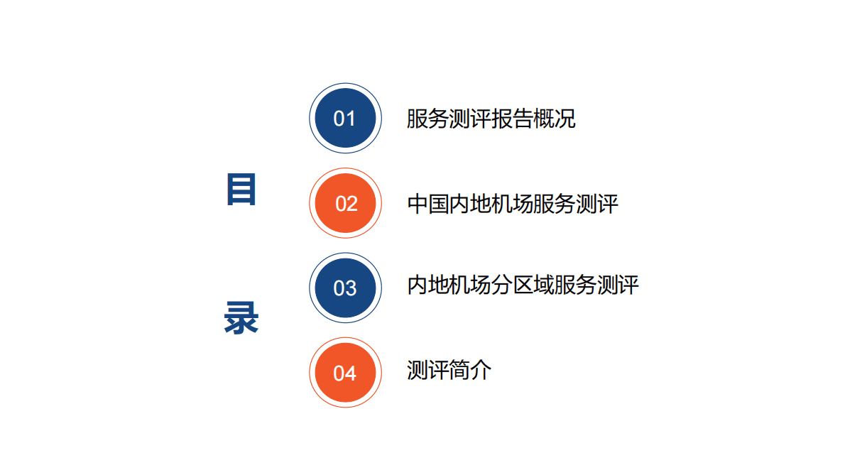 CAPSE：2022年第四季度机场服务测评报告（目录简版） 第2页