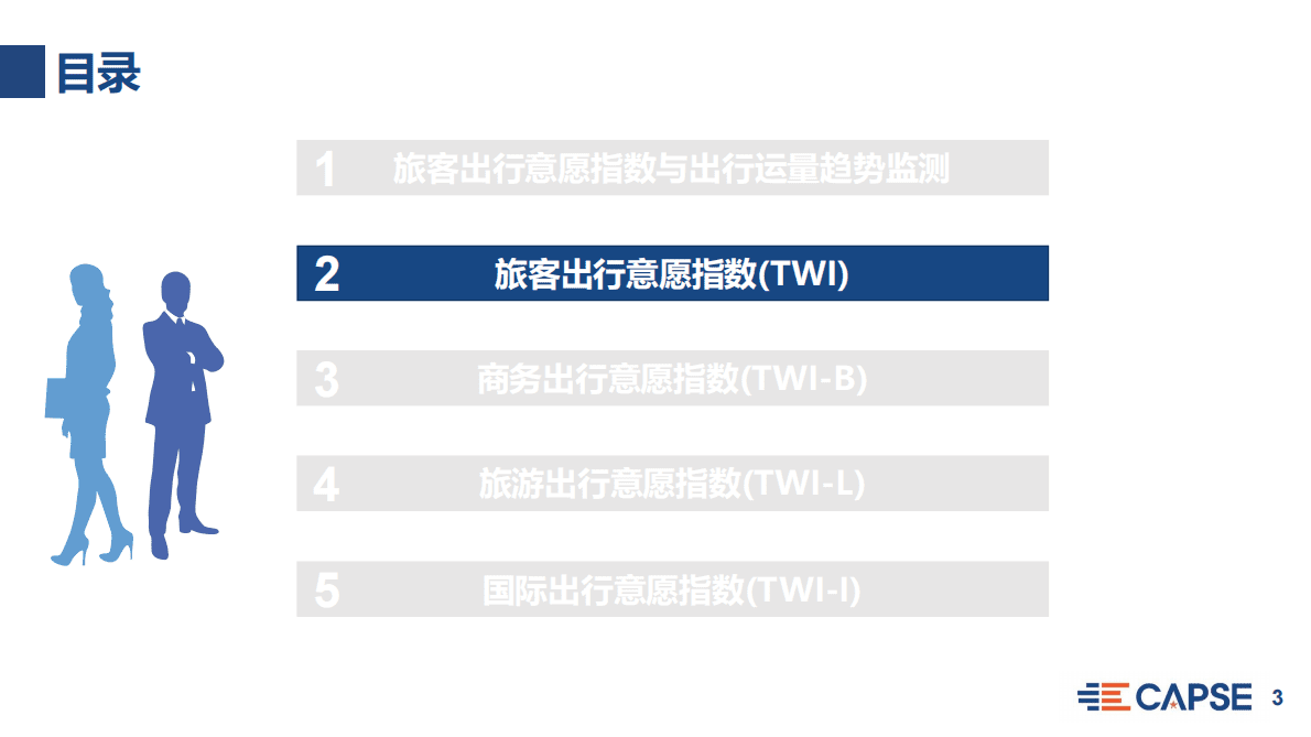 CAPSE：2023年1月旅客出行意愿指数（TWI）分析（目录简版） 第3页