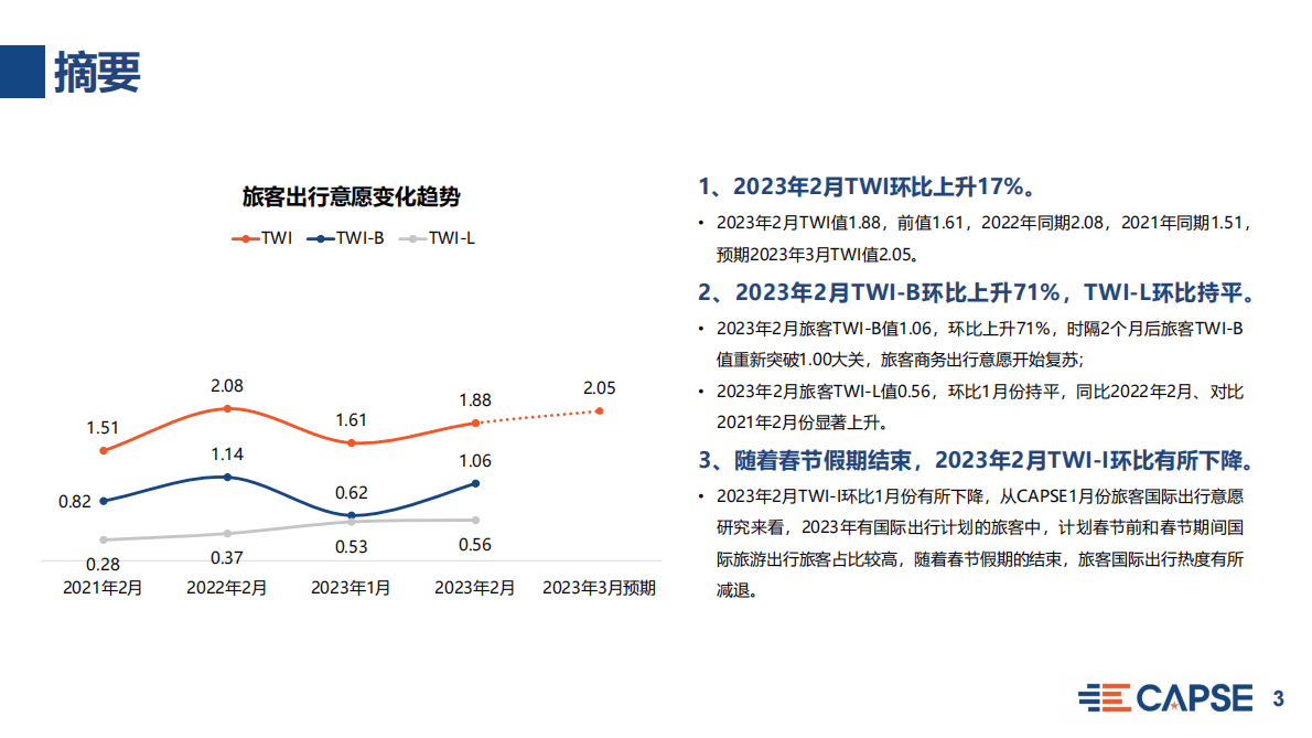 CAPSE：2023年2月旅客出行意愿指数（TWI）分析（目录简版） 第3页