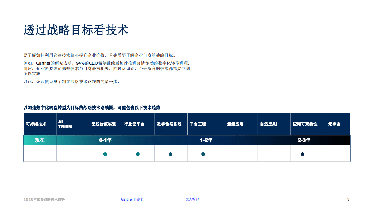 Gartner：2023年重要战略技术趋势 第3页