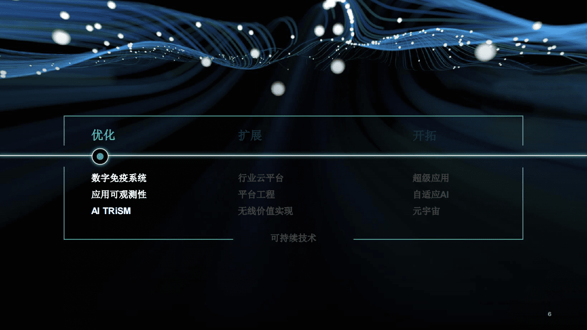 Gartner：2023年重要战略技术趋势 第6页