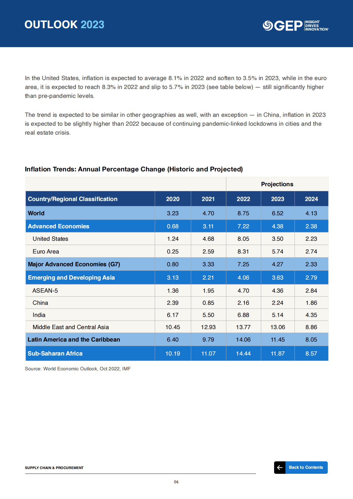 GEP：2023供应链与采购趋势洞见【英文版】 第6页