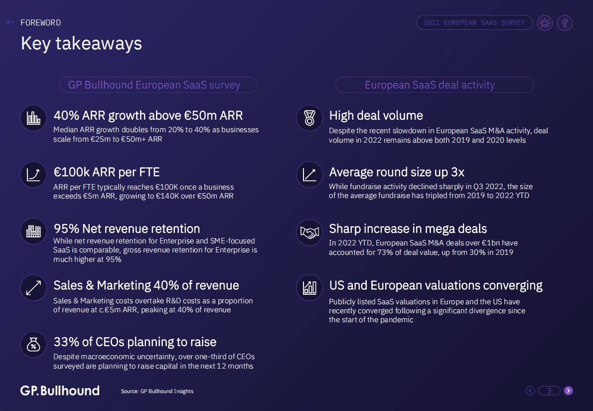 GP Bullhound：2022年欧洲SaaS报告【英文版】 第3页