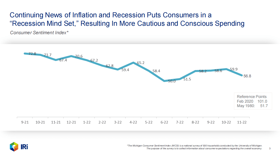 IRi：2022年自有品牌报告【英文版】 第3页