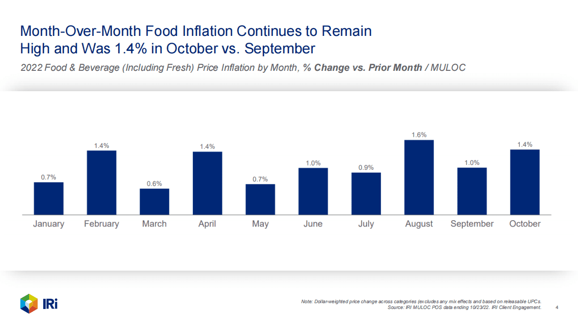 IRi：2022年自有品牌报告【英文版】 第4页