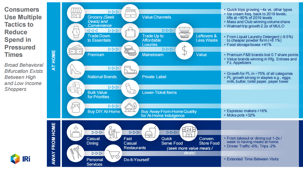 IRi：2022年自有品牌报告【英文版】 第5页