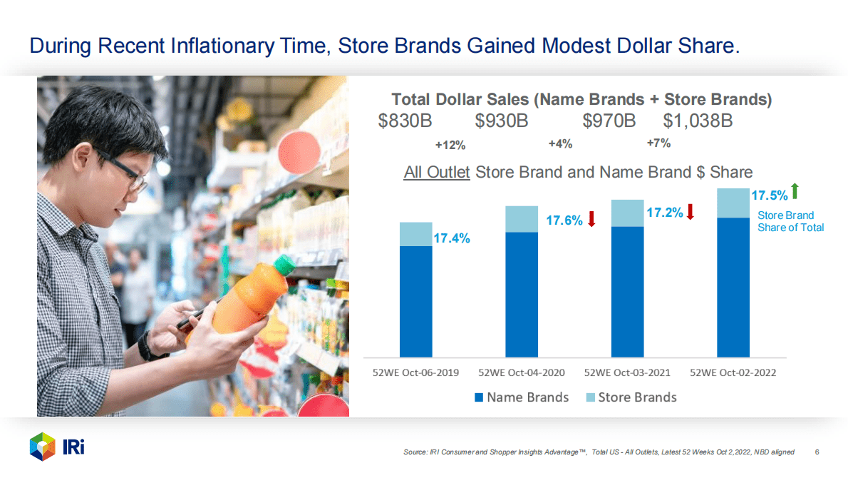 IRi：2022年自有品牌报告【英文版】 第6页