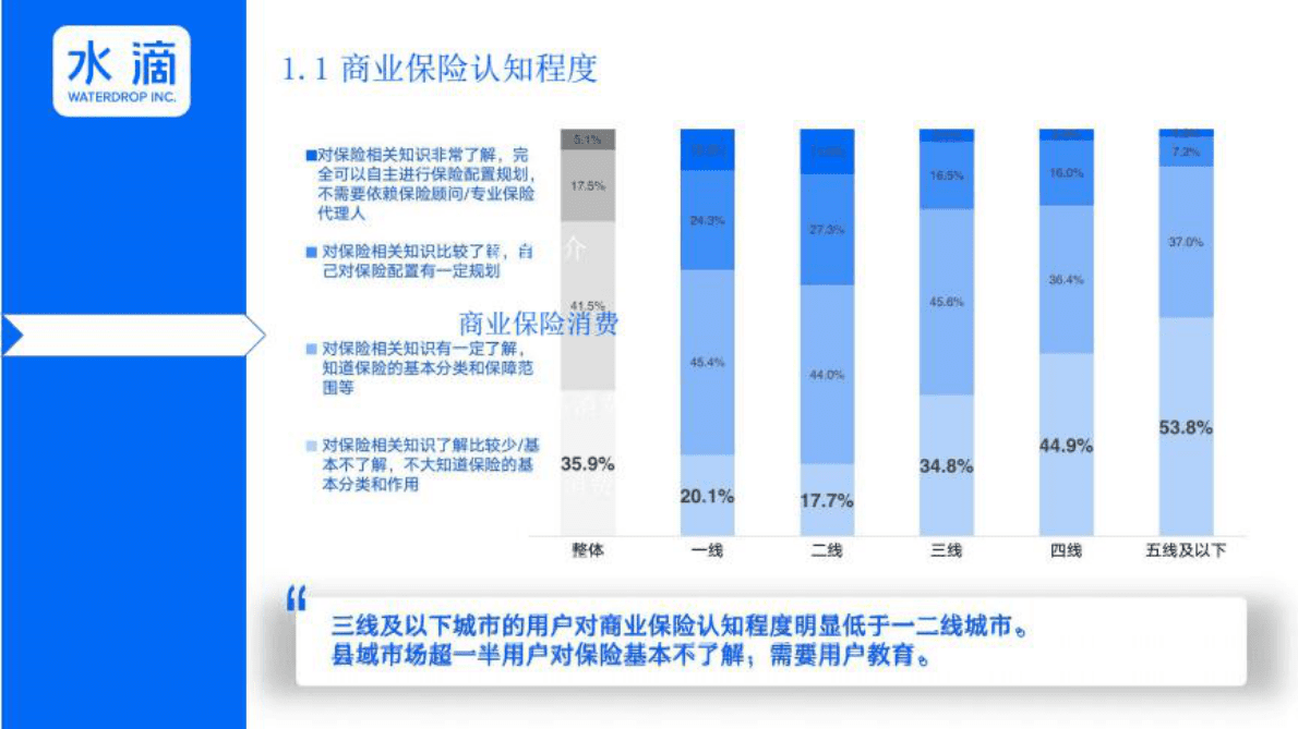 水滴：县域健康保障分析报告 第6页