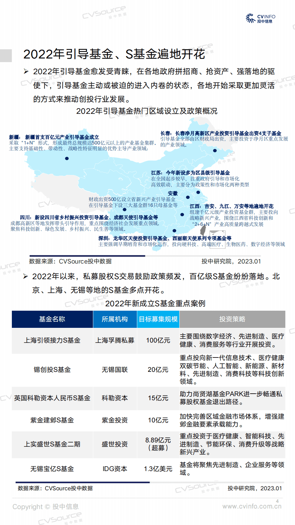 投中研究院：投中统计：2022年中国创业投资及私募股权投资市场统计分析报告 第4页