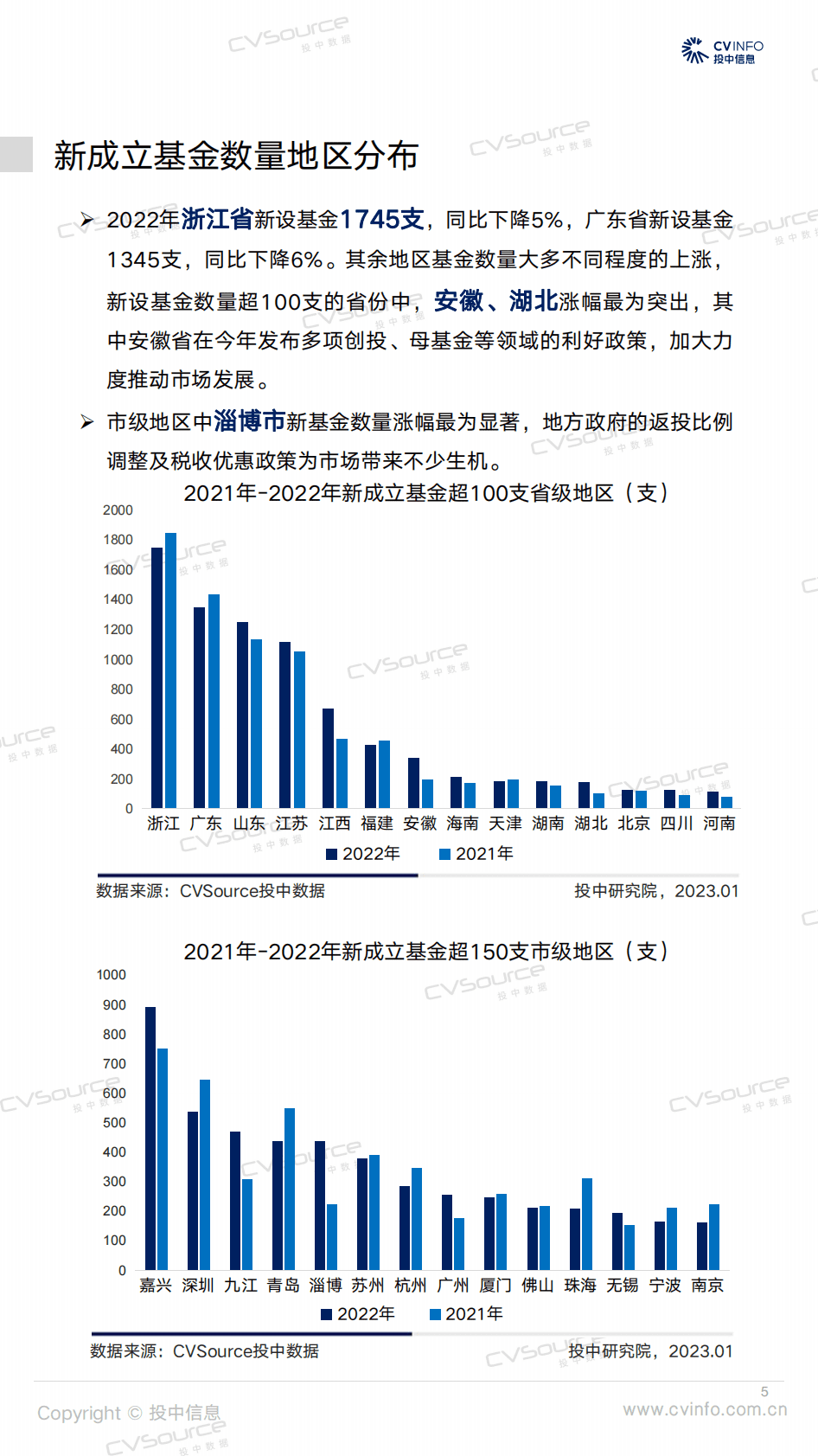 投中研究院：投中统计：2022年中国创业投资及私募股权投资市场统计分析报告 第5页