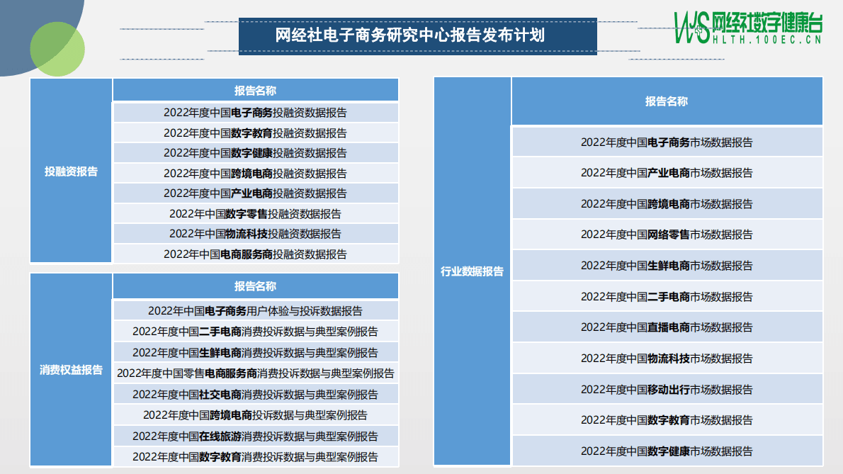 网经社：2022年度中国数字健康投融资数据报告 第4页