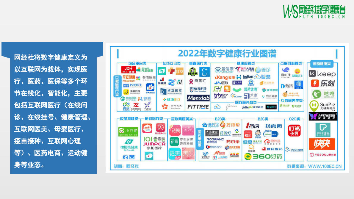 网经社：2022年度中国数字健康投融资数据报告 第6页