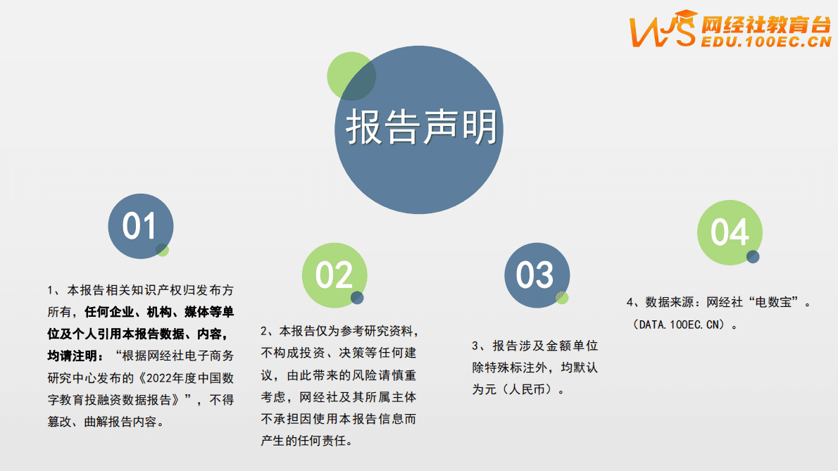 网经社：2022年中国数字教育投融资数据报告 第2页