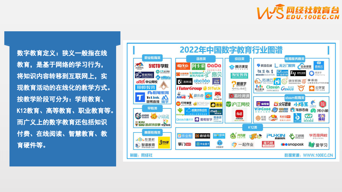 网经社：2022年中国数字教育投融资数据报告 第6页