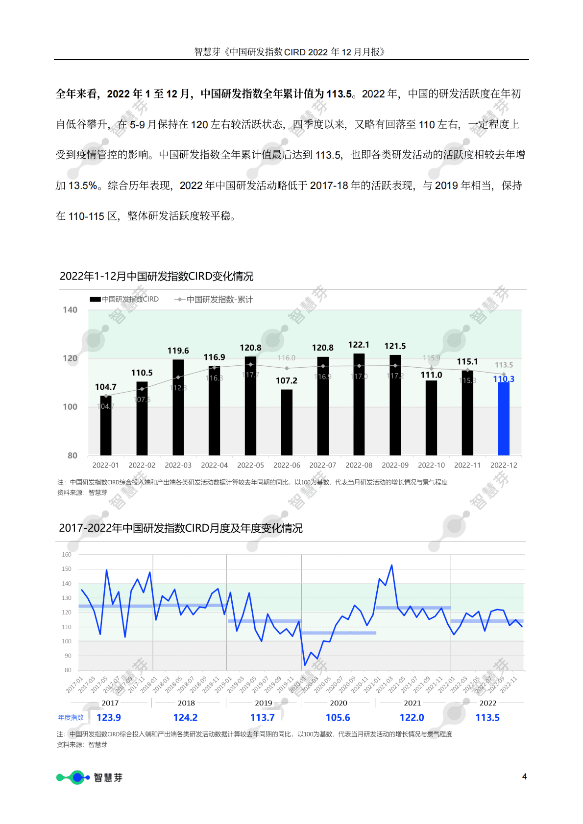 智慧芽：中国研发指数CIRD（2022年12月报） 第4页