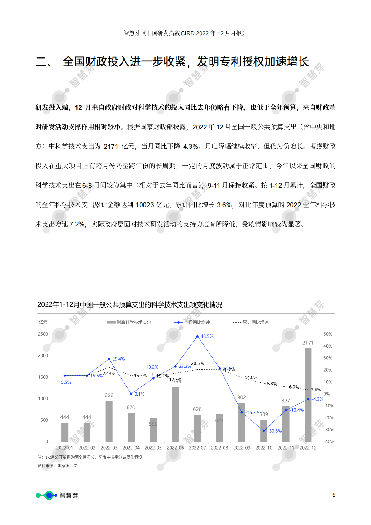 智慧芽：中国研发指数CIRD（2022年12月报） 第5页