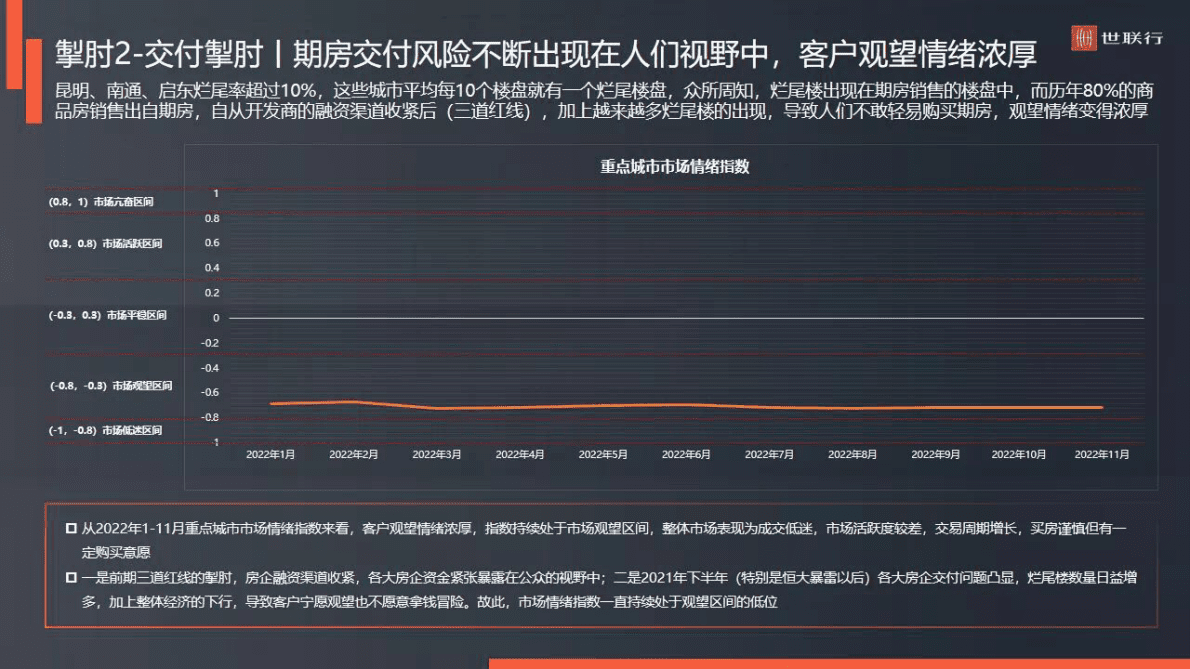 世联行：武汉市2022年宏观环境及市场环境分析研判报告 第6页
