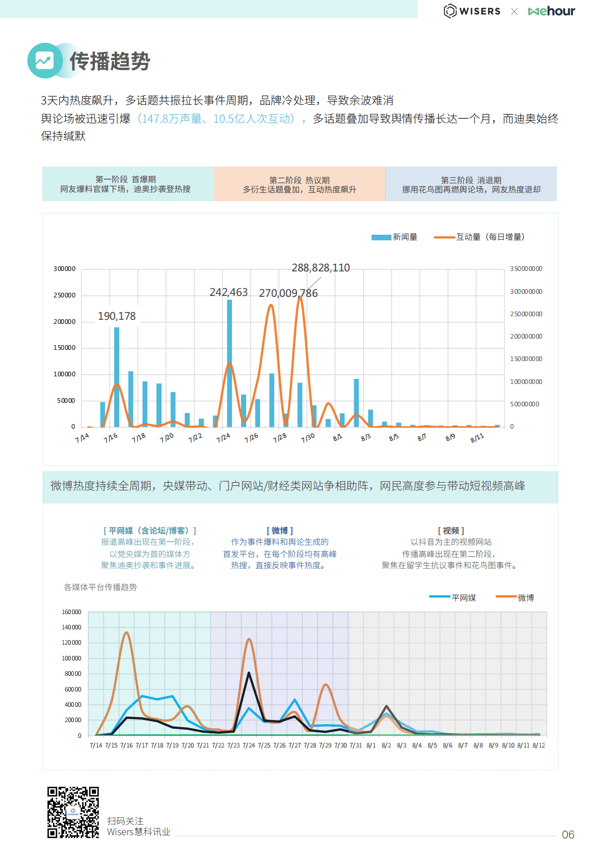 慧科讯业：2023年中国品牌危机管理及舆情趋势报告 第7页