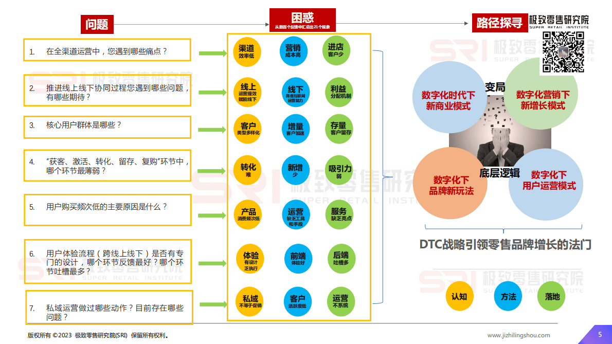 极致零售研究院：2023零售消费品牌DTC运营指南研究&案例研究报告 第5页