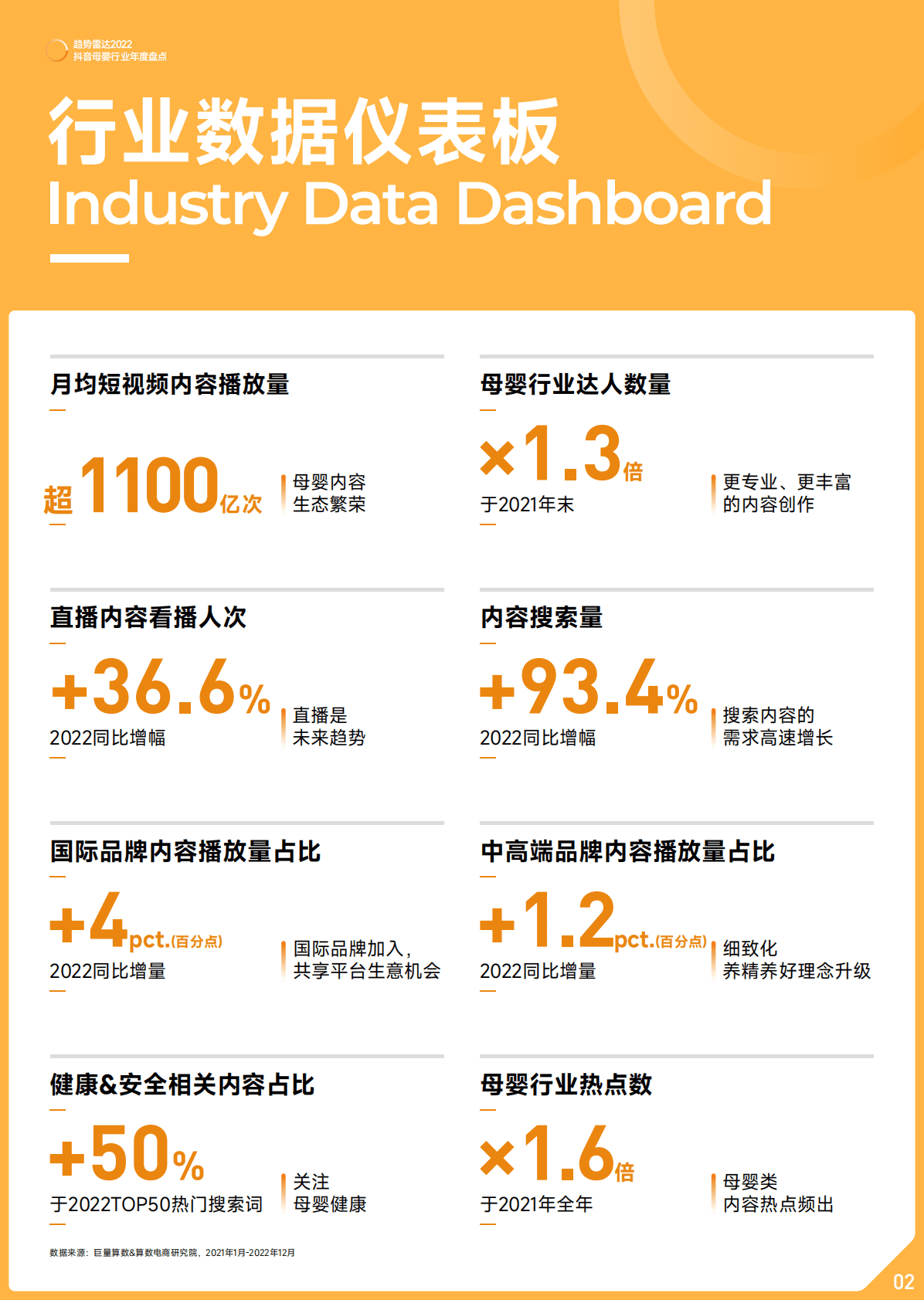 巨量算数：2022抖音母婴行业年度盘点 第3页