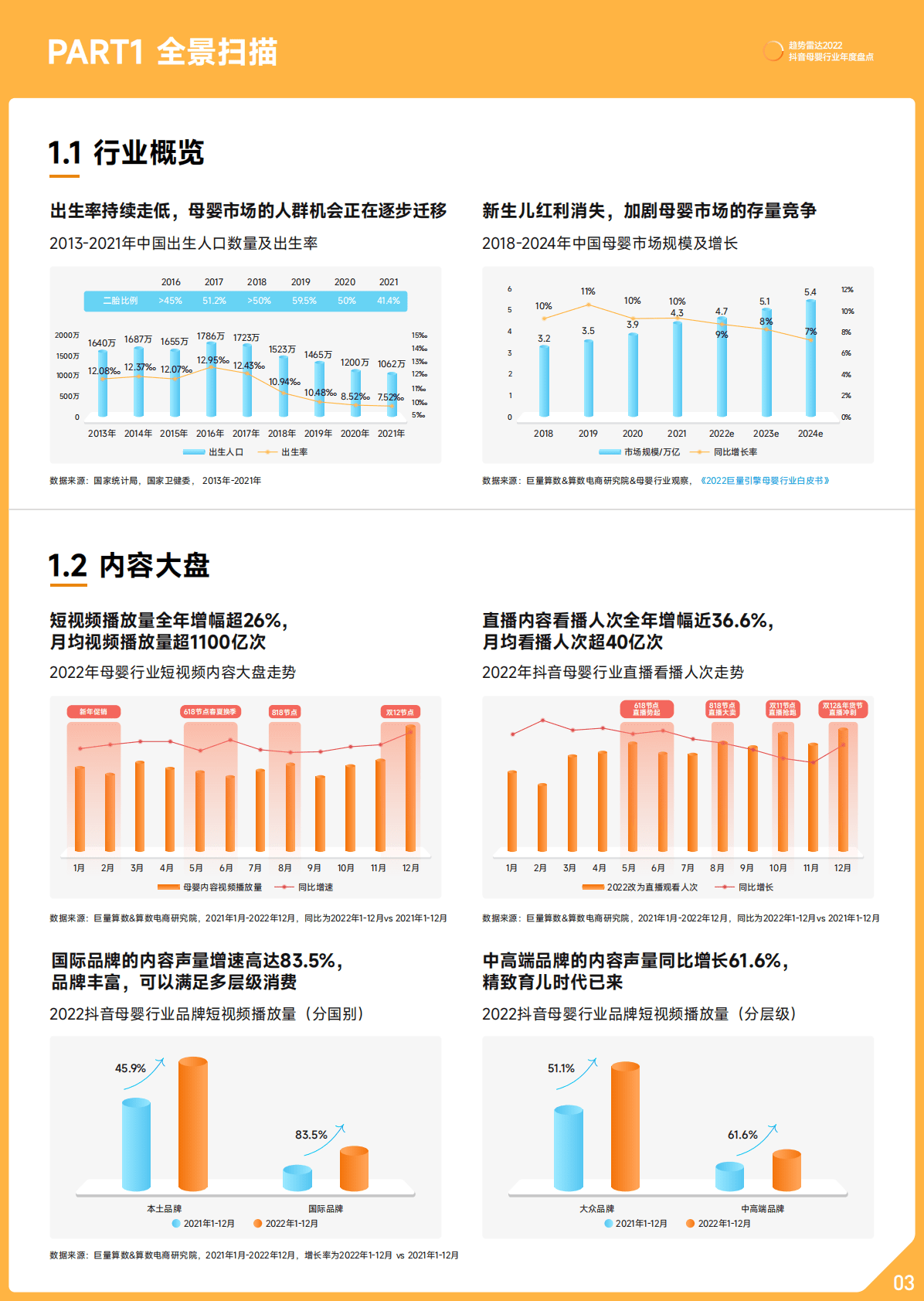 巨量算数：2022抖音母婴行业年度盘点 第4页