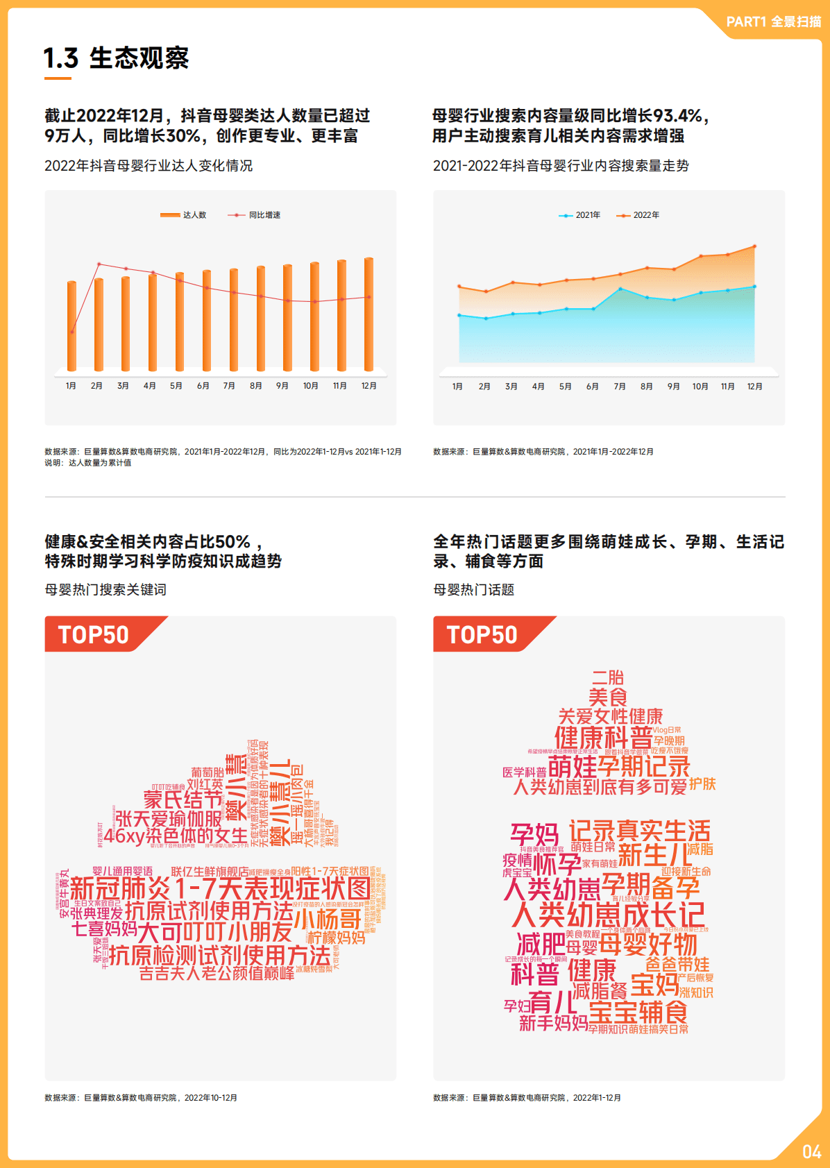 巨量算数：2022抖音母婴行业年度盘点 第5页