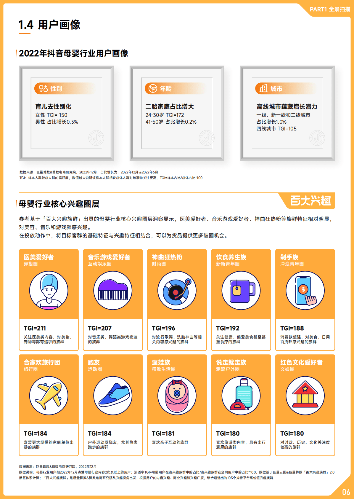 巨量算数：2022抖音母婴行业年度盘点 第7页