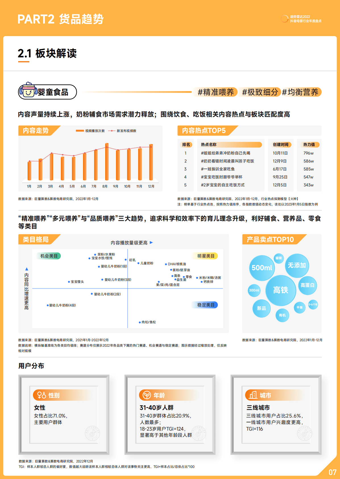 巨量算数：2022抖音母婴行业年度盘点 第8页