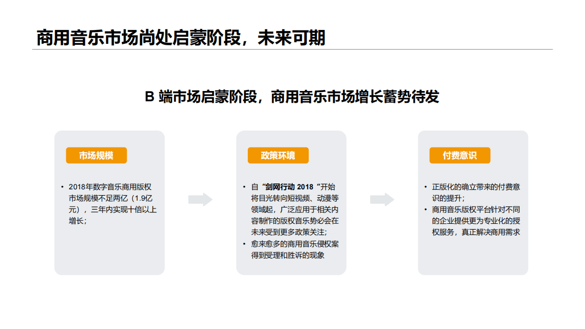 卡拉卡尔：商用音乐版权交易平台调研 第3页