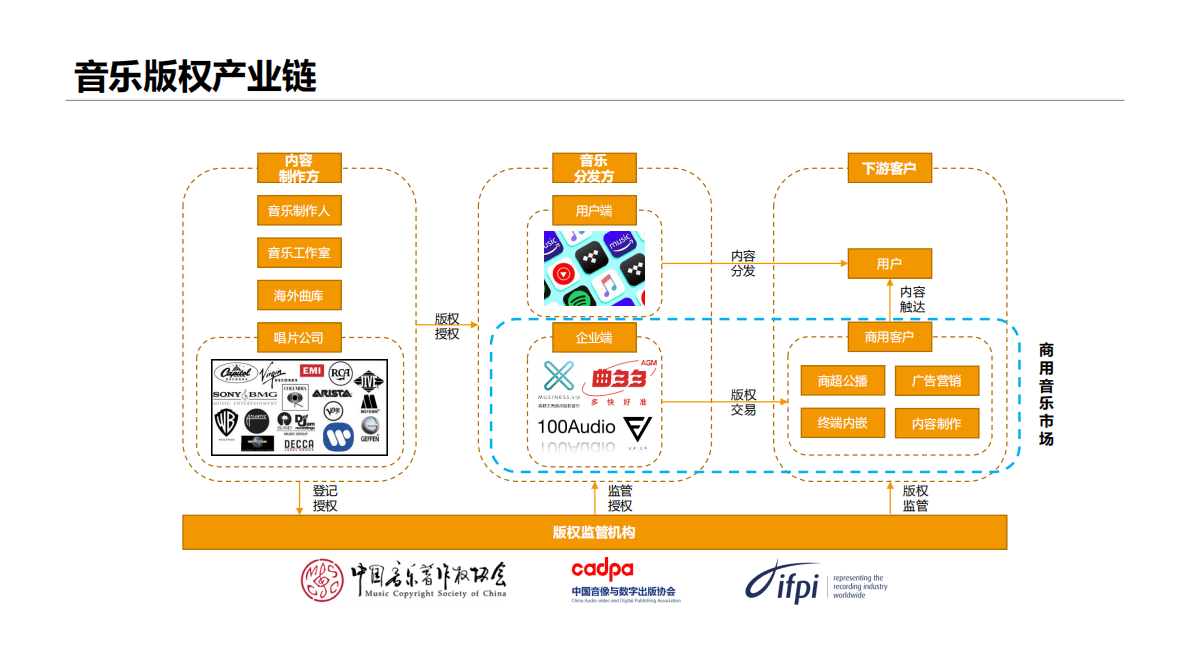 卡拉卡尔：商用音乐版权交易平台调研 第2页