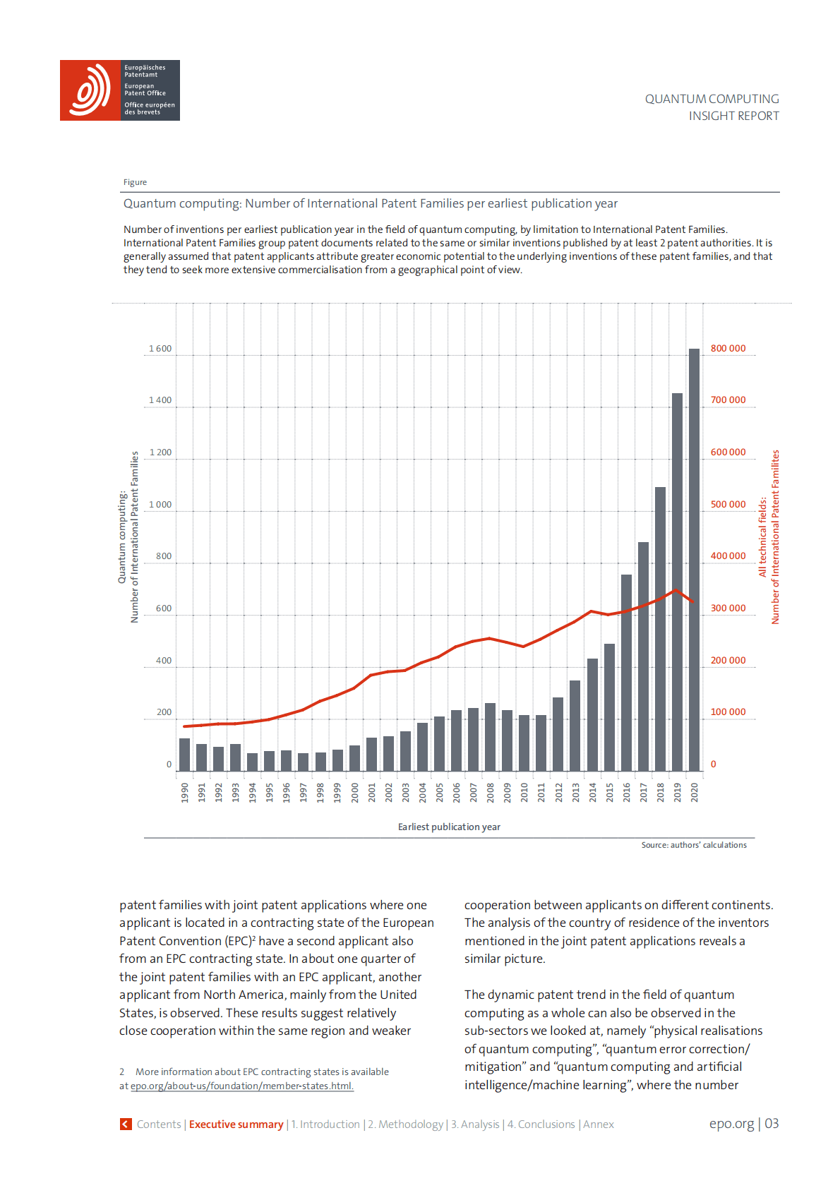 欧洲专利局：2023年量子技术专利洞察报告【英文版】 第3页