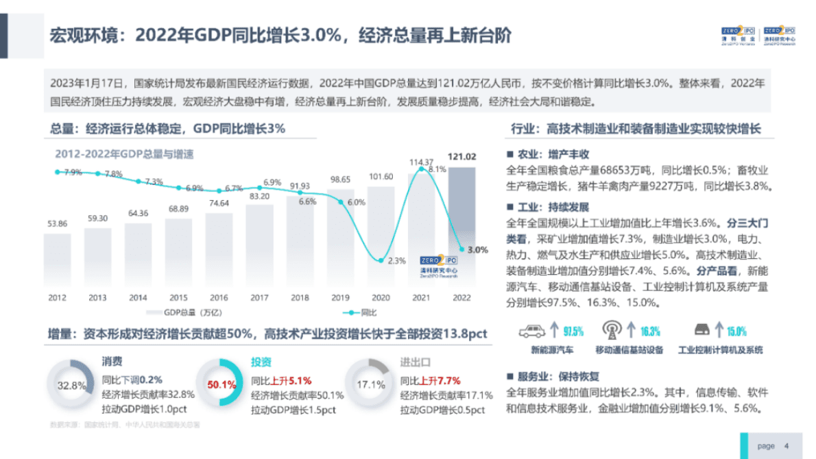 清科研究中心：2022年中国股权投资市场研究报告（完整版） 第4页
