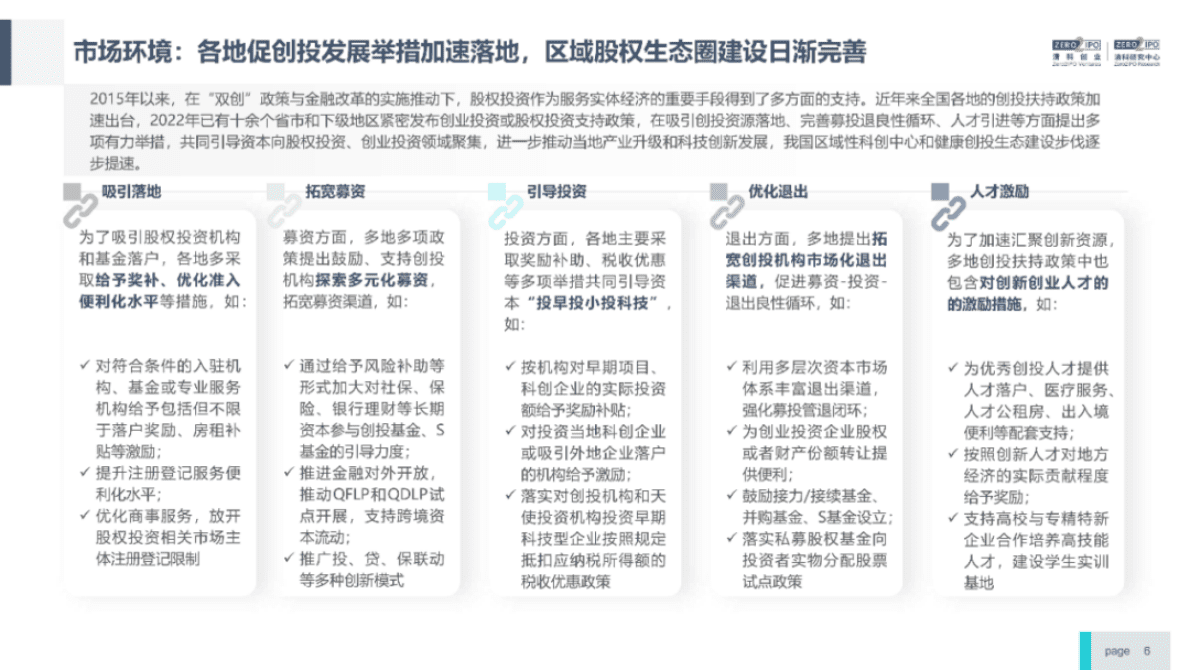 清科研究中心：2022年中国股权投资市场研究报告（完整版） 第6页