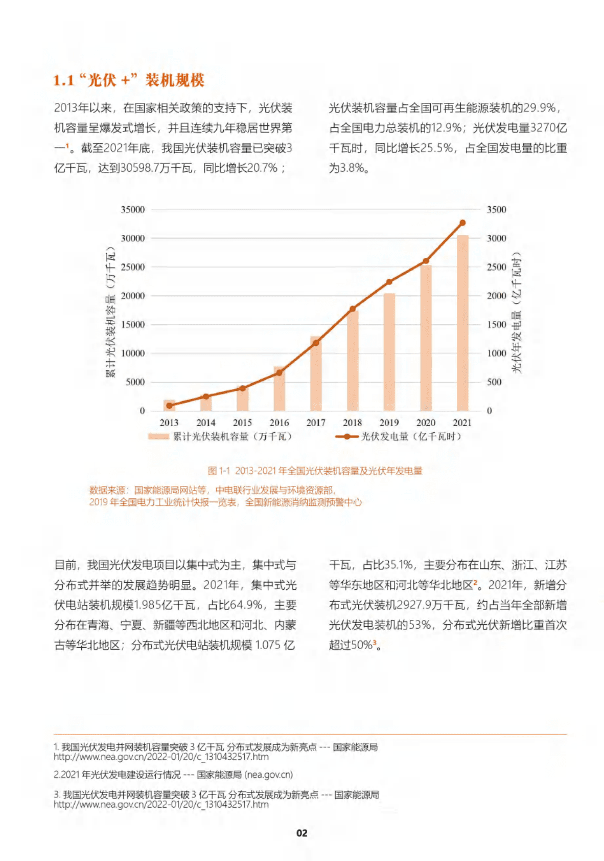 山西科城能源环境研究院：中国光伏+典型案例调查分析报告 第6页