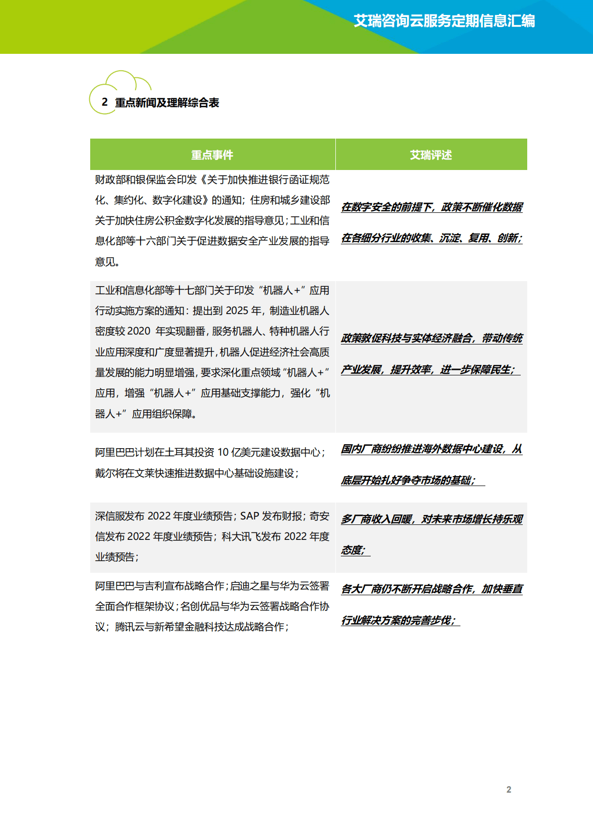 艾瑞咨询：2023年1月云服务行业动态及热点研究月报 第3页