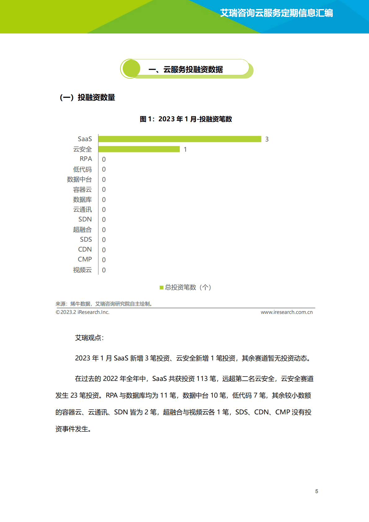 艾瑞咨询：2023年1月云服务行业动态及热点研究月报 第6页