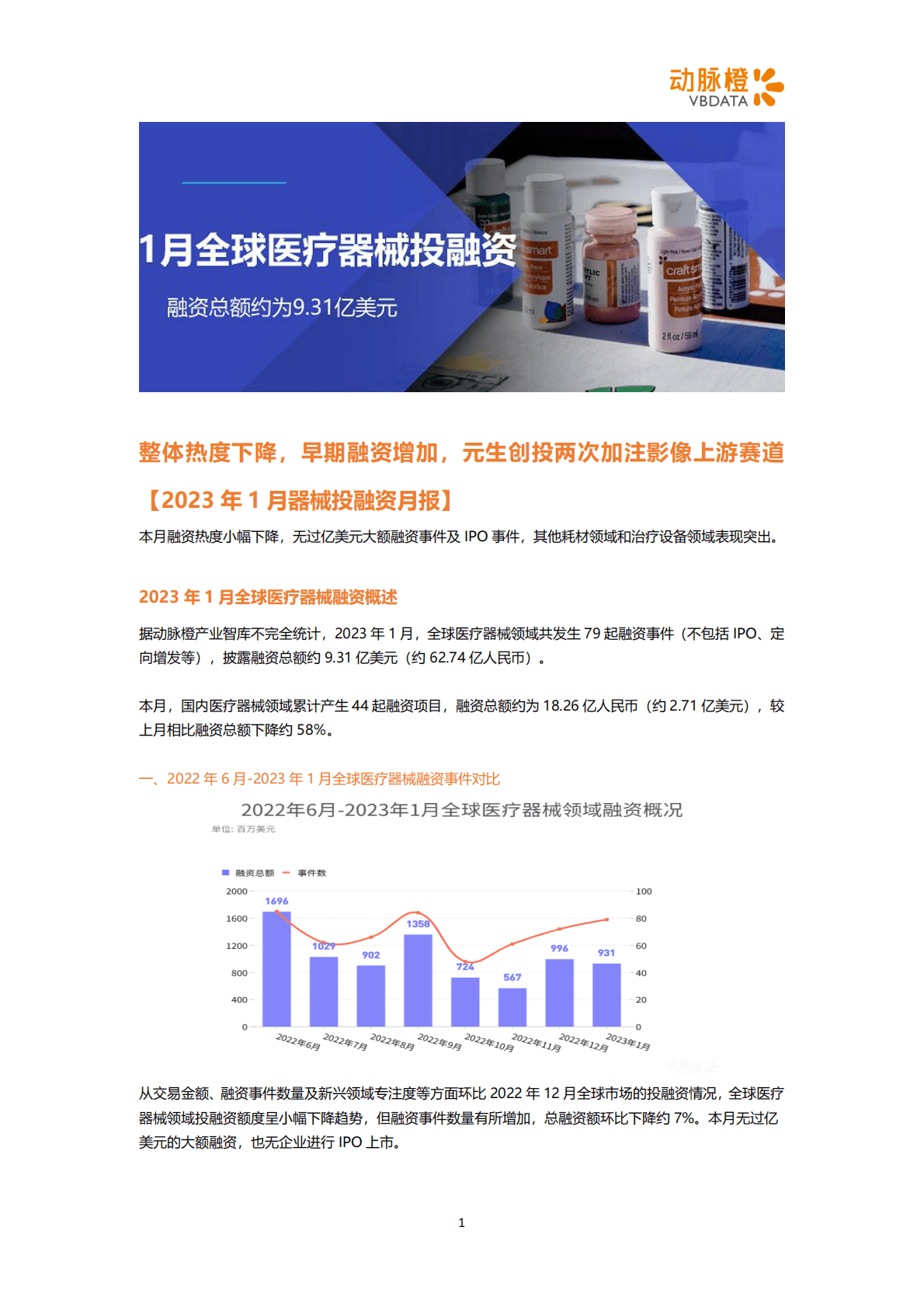 动脉橙：2023年1月器械投融资月报 第1页