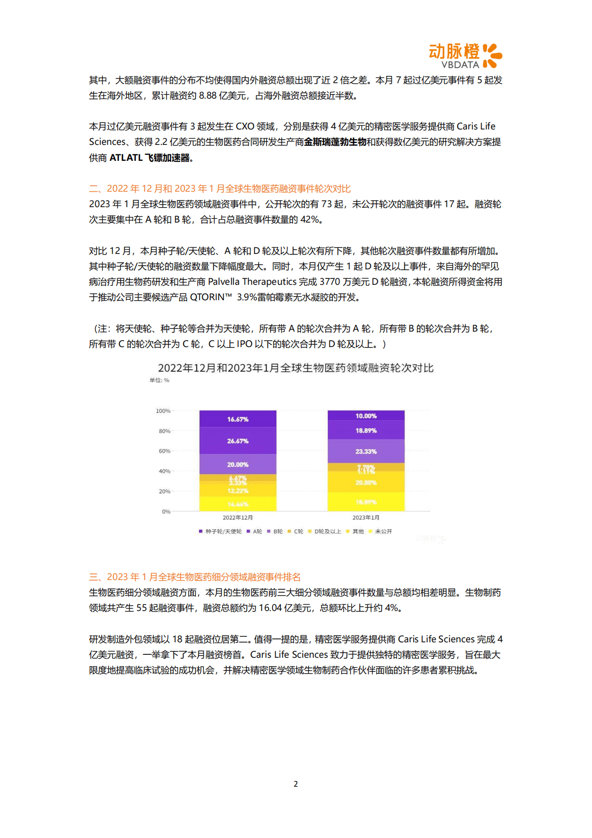 动脉橙：2023年1月生物医药投融资月报 第2页