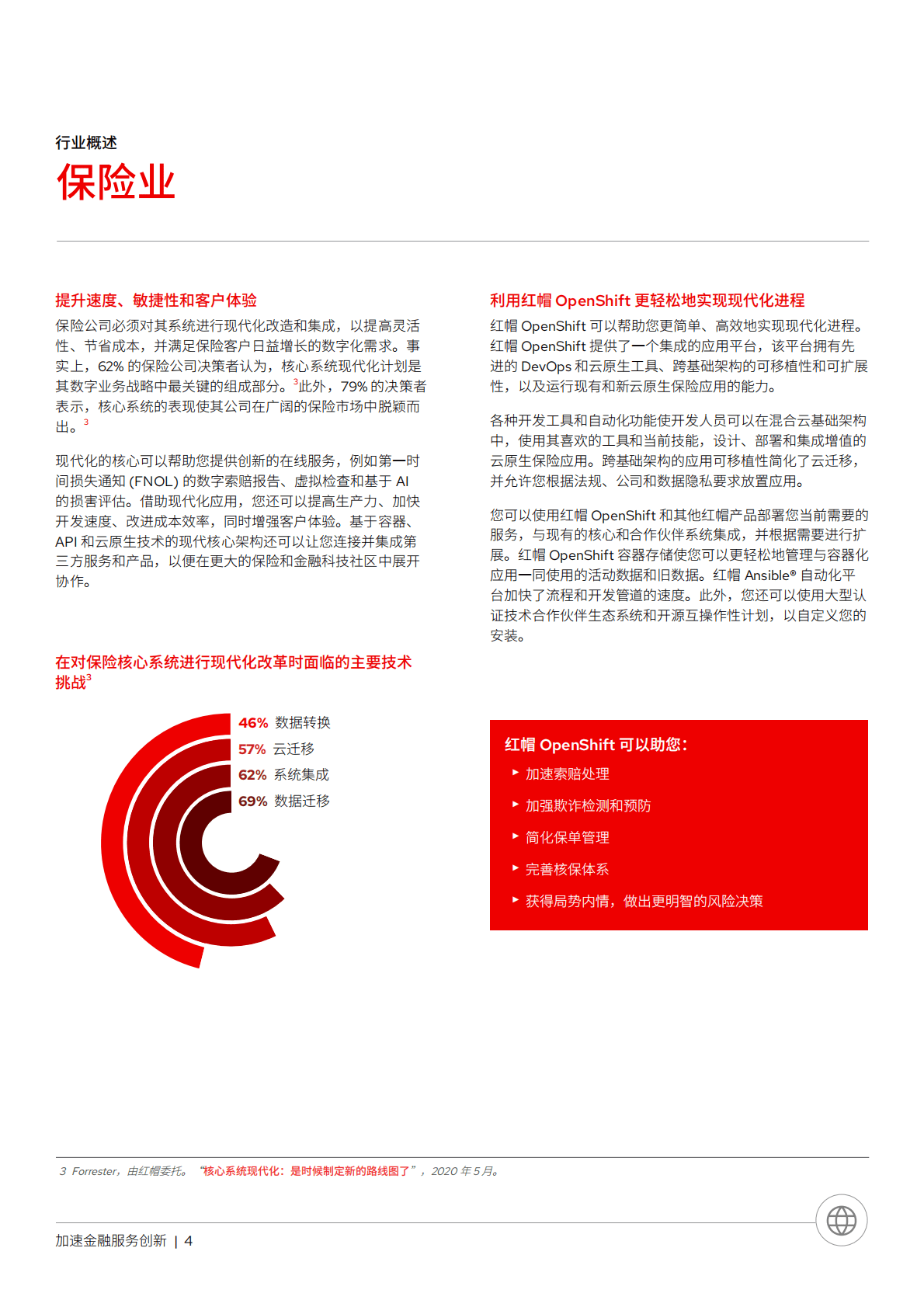 红帽：加速金融服务创新 第6页
